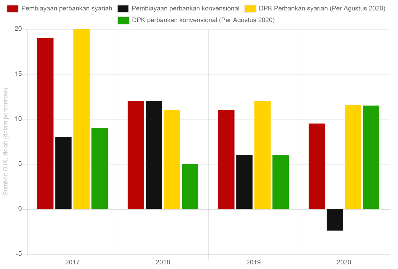 Kinerja Perbankan Indonesia - Grafik Alinea ID