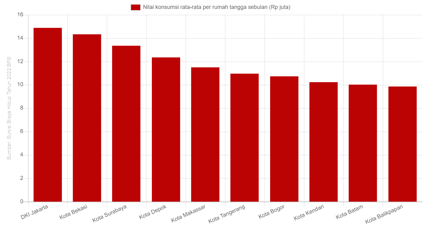 Data Grafik Alinea Id Fakta Data Kata